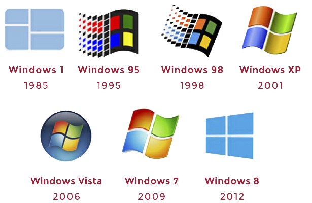 EvolucionWindows.png