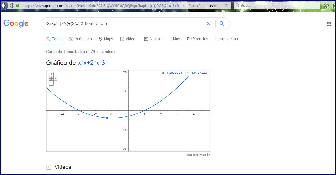 Gr�ficas de funciones matem�ticas con google